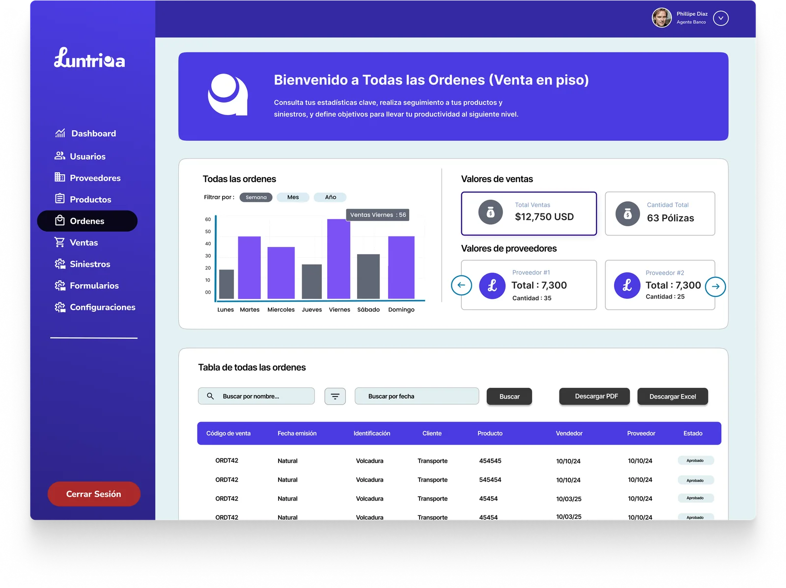 Datos del Cliente